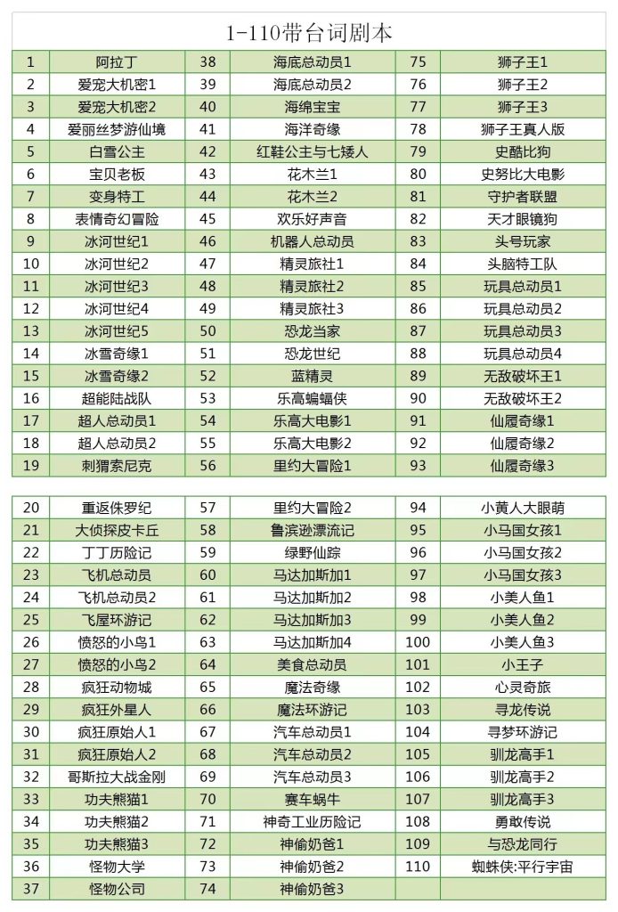 500部电影目录1