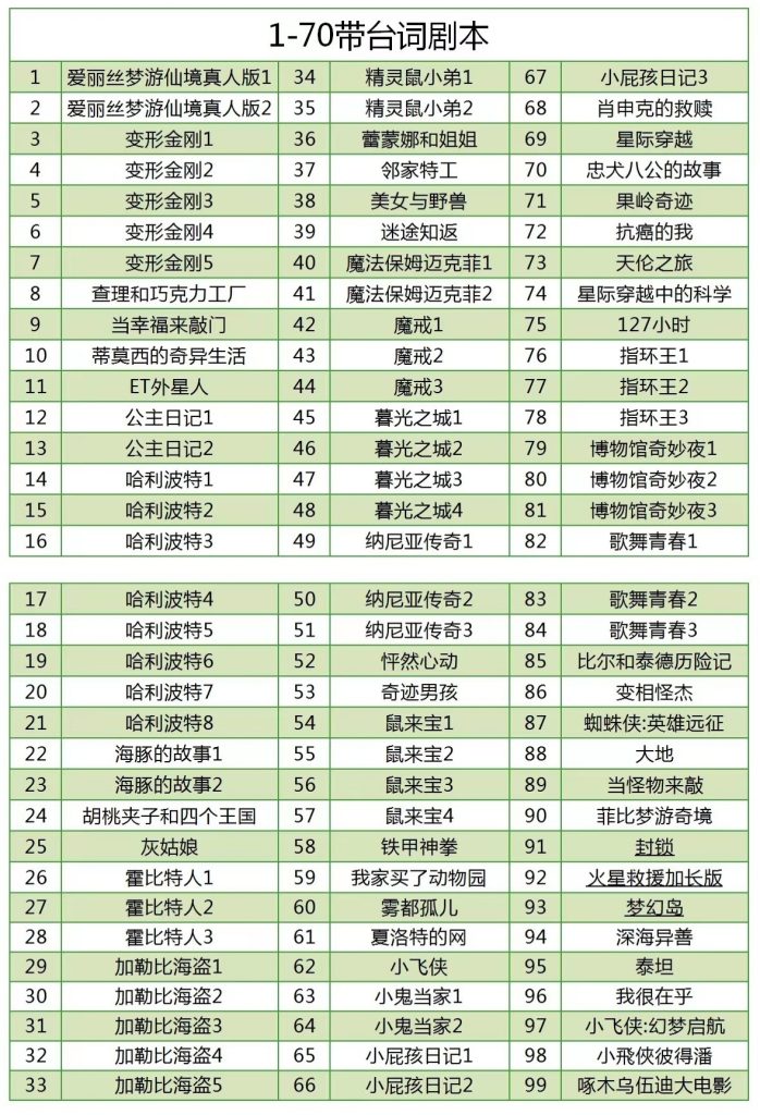500部电影目录3)